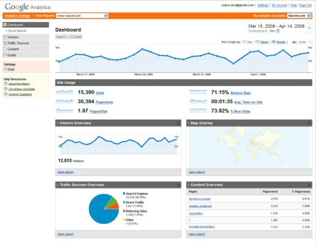 analytics