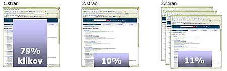 optimizacija spletnih strani optimizacija spletnih strani