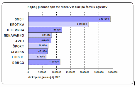 video vsebine video vsebine