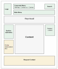 sitemap