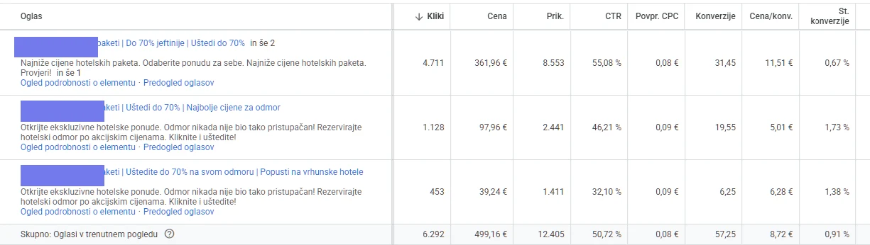 google-ads-testiranje-oglasov